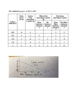 Summaries, Notes 'Mājas darbs mikroekonomikā', 14.