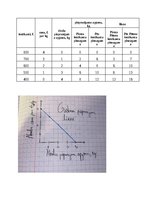 Summaries, Notes 'Mājas darbs mikroekonomikā', 17.