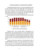 Research Papers 'Kvalitatīvie darbaspēka tirgus rādītāji Latvijā', 22.