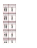 Samples 'Excel uzdevumi kvantitatīvajās metodēs', 155.