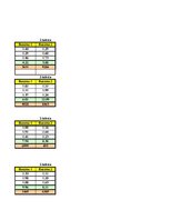 Samples 'Excel uzdevumi kvantitatīvajās metodēs', 208.