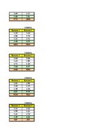 Samples 'Excel uzdevumi kvantitatīvajās metodēs', 214.