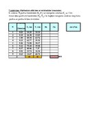 Samples 'Excel uzdevumi kvantitatīvajās metodēs', 238.