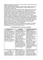 Practice Reports 'Pirmskolas izglītība', 3.