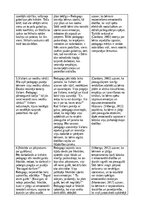 Practice Reports 'Pirmskolas izglītība', 4.