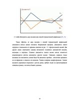 Term Papers 'Составление умеренно-консервативного портфеля ценных бумаг Рижской Фондовой бирж', 29.