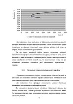 Term Papers 'Составление умеренно-консервативного портфеля ценных бумаг Рижской Фондовой бирж', 52.