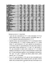 Research Papers 'SIA "Venden" finanšu analīze', 9.