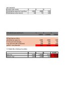 Samples 'Uzņēmuma budžeta sagatavošana', 1.