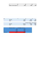 Samples 'Uzņēmuma budžeta sagatavošana', 3.