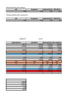 Samples 'Uzņēmuma budžeta sagatavošana', 7.