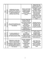 Research Papers 'Экологически чистые продукты в Латвии', 8.