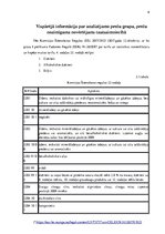 Research Papers 'Preču grupas 22.nodaļas risku novērtēšana un kontroles pasākumu plānošana', 6.