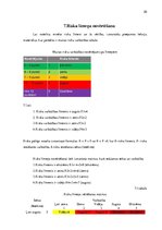 Research Papers 'Preču grupas 22.nodaļas risku novērtēšana un kontroles pasākumu plānošana', 20.