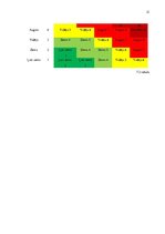 Research Papers 'Preču grupas 22.nodaļas risku novērtēšana un kontroles pasākumu plānošana', 21.