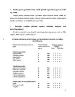 Practice Reports 'Trenera prakses pārskats Aizkraukles novada Sporta skolā', 92.