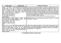 Practice Reports 'Pirmsskolas pedagoga kvalifikācijas prakses atkaite', 19.
