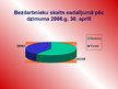 Presentations 'Latvijas darba tirgus problēmas', 13.
