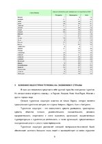 Research Papers 'Роль международного туризма в Латвии', 10.