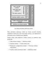 Research Papers 'Pašizmaksa', 6.