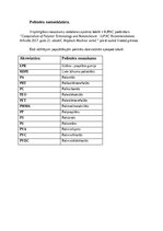 Research Papers 'Polimēri', 9.