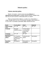 Research Papers 'Polimēri', 10.