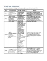 Summaries, Notes 'Vadības būtība un nozīme', 5.