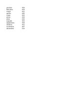 Summaries, Notes 'MS Excel. Diagrammas', 6.