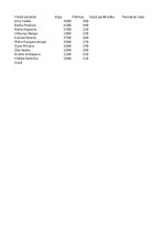 Summaries, Notes 'MS Excel. Diagrammas', 9.