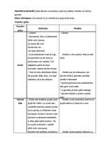 Practice Reports 'Aktīvās mācību audzināšanas prakses dienasgrāmata', 12.
