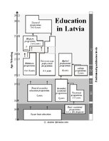 Research Papers 'Education System and it's Role in Economics in Finland and Latvia', 20.