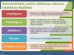 Presentations 'Politisko partiju sistēma Latvijā, to dibināšanas kartība', 10.
