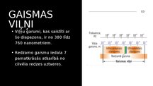 Presentations 'EMV - redzamā gaisma', 3.