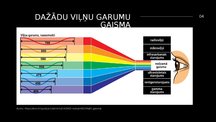 Presentations 'EMV - redzamā gaisma', 4.