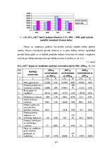 Term Papers 'Uzņēmuma finanšu analīze', 47.