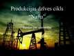 Research Papers 'Naftas produkcijas dzīves cikls', 41.