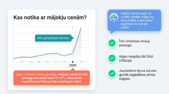 Presentations 'Kāpēc Eiropā pēc pandēmijas piedzīvojām mājokļu cenu sprādzienu?', 2.