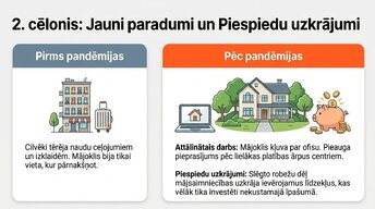 Presentations 'Kāpēc Eiropā pēc pandēmijas piedzīvojām mājokļu cenu sprādzienu?', 5.