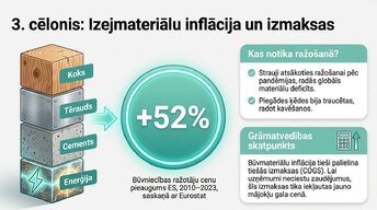 Presentations 'Kāpēc Eiropā pēc pandēmijas piedzīvojām mājokļu cenu sprādzienu?', 6.