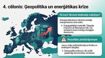 Presentations 'Kāpēc Eiropā pēc pandēmijas piedzīvojām mājokļu cenu sprādzienu?', 7.