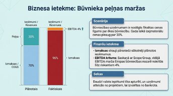 Presentations 'Kāpēc Eiropā pēc pandēmijas piedzīvojām mājokļu cenu sprādzienu?', 9.