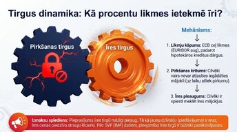 Presentations 'Kāpēc Eiropā pēc pandēmijas piedzīvojām mājokļu cenu sprādzienu?', 10.