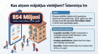 Presentations 'Kāpēc Eiropā pēc pandēmijas piedzīvojām mājokļu cenu sprādzienu?', 11.