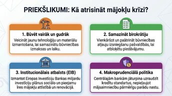 Presentations 'Kāpēc Eiropā pēc pandēmijas piedzīvojām mājokļu cenu sprādzienu?', 13.